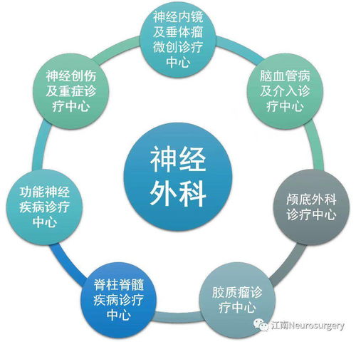 爭創國家隊，這家醫院神經外科定下技術推廣小目標