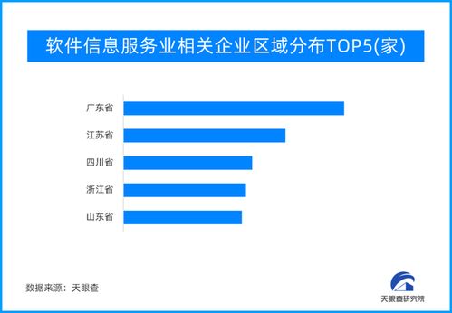 一季度軟件和信息技術(shù)服務(wù)業(yè)保持強(qiáng)勁增長，江蘇企業(yè)數(shù)量位列全國第二